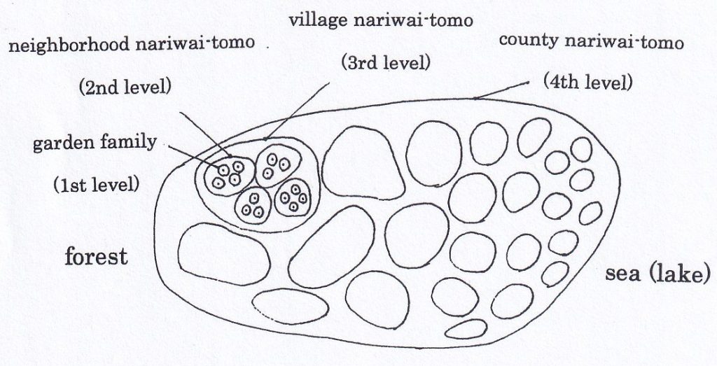 e3_The aggregate structure of local community in a river basin area that connects the forest and the sea